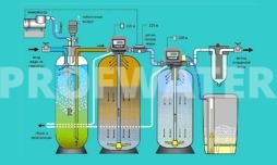 Современные системы аэрации воды - для чего необходимы, особенности работы